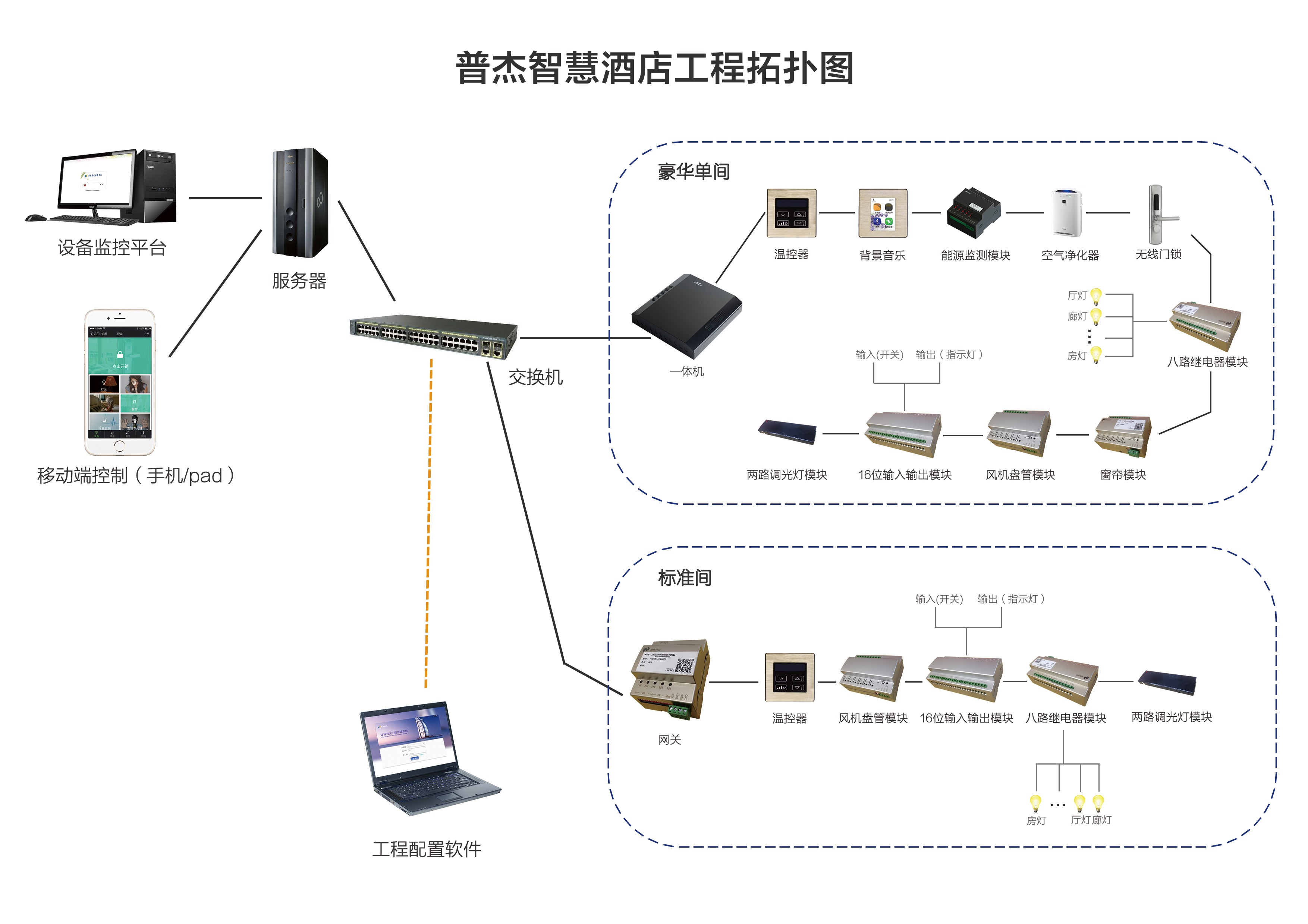 普杰酒店客控系统与CAN总线 网络综合布线工程施工中的技术优势解析