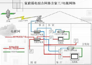 家庭弱电布线工程详解 网络综合布线施工指南