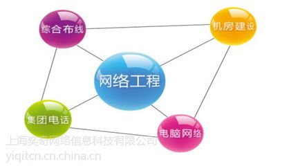 企业IT外包一站式服务 网络工程、综合布线与运维维护全解析