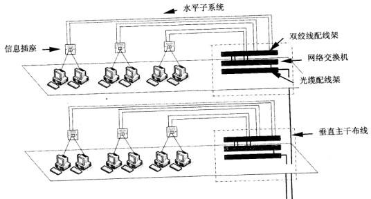 兆凯布线万点医疗行业成功案例 内蒙古赤峰学院附属医院迁址新建智能化工程网络综合布线施工纪实