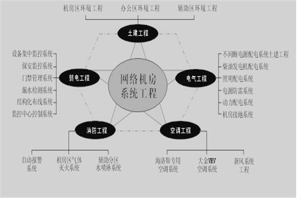 企业总部弱电系统工程 综合布线施工与总包管理实战指南